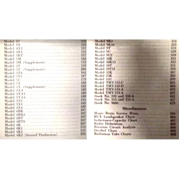 RCA 1936 Service Manual 2 of 2 showing models that year