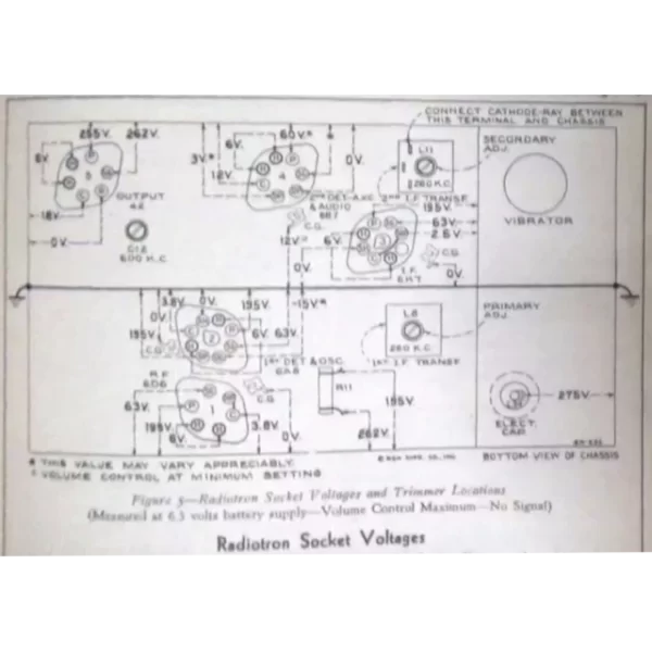 RCA 1936 Service Manual sample schematic